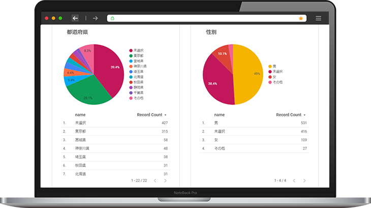 FANSHIPの分析のイメージ